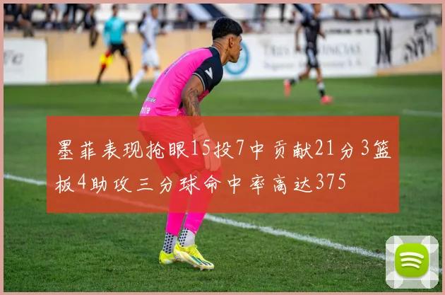 墨菲表现抢眼15投7中贡献21分3篮板4助攻三分球命中率高达375